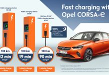 Opel Corsa-e: l’auto elettrica che si carica in modo veloce e semplice