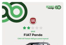 LE AUTO PIÙ “VERDI” SECONDO “GREEN NCAP”: PUNTEGGIO PIU’ ALTO PER L’ALIMENTAZIONE A BENZINA, BENE ANCHE IL DIESEL