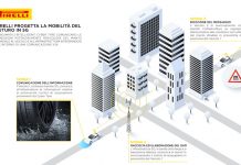PIRELLI: PRIMA AZIENDA AL MONDO DEL SETTORE A SVILUPPARE PNEUMATICI CHE INTERAGISCONO CON LA RETE 5G