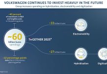 Il Gruppo Volkswagen aumenta gli investimenti per il futuro