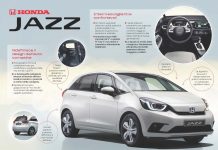 LA NUOVA HONDA JAZZ RIDEFINISCE IL DESIGN DELL’AUTO COMPATTA