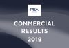 Groupe PSA: 3,5 milioni di veicoli venduti nel mondo nel 2019