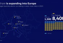 WeShare si espande in Europa