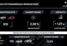 RECORD STORICO DI VENDITE PER DS AUTOMOBILES ITALIA A GENNAIO