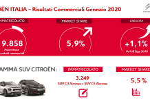 OTTIMA PARTENZA PER CITROËN ITALIA NEL 2020 CON QUOTA DI MERCATO DEL 5,9%, LA MIGLIORE DAL 2010