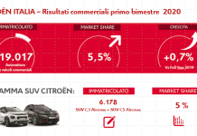 CITROËN ITALIA CRESCE GRAZIE AL SUCCESSO DELLA SUA GAMMA SUV AIRCROSS