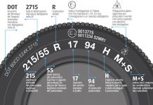 Cambio Gomme: parla la filiera