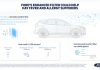 Ford ha sviluppato un nuovo filtro dell’aria per aiutare chi soffre di allergie e per ridurre la potenziale trasmissione di virus