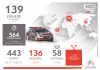 Consegnata la 60esima Citroën C3 R5!