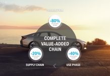 Non c’è premium senza responsabilità: il BMW Group pone la sostenibilità e l’efficiente gestione delle risorse al centro della sua strategia.