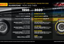 PIRELLI STELLA BIANCA TORNA IN PISTA A SILVERSTONE A 70 ANNI DAL SUO DEBUTTO NELLA PRIMA GARA DI FORMULA 1