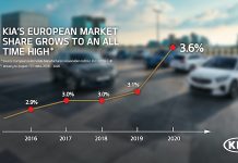 Kia: è record storico come quota di mercato in Europa Grande successo per tutta la gamma elettrificata
