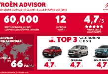 CITROËN ADVISOR: GIÀ 60.000 RECENSIONI ONLINE SULLE VETTURE CITROËN