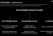 Hyundai aggiorna la ‘Strategy 2025’ per accelerare la transizione a fornitore di soluzioni di mobilità smart
