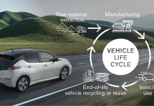 Nissan fissa l’obiettivo di essere carbon neutral nel 2050