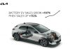 Kia, quota di mercato in Europa da record grazie alla domanda di veicoli elettrificati