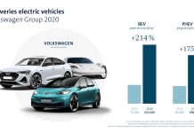 Nel 2020 il Gruppo Volkswagen consolida la propria posizione sul mercato e accelera l’offensiva elettrica