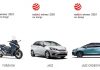 Honda si aggiudica i premi Red Dot per Jazz e Jazz Crosstar Full Hybrid e:HEV e per il nuovo Forza 750