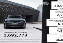 Audi sfida la crisi economica con una solida performance nell’esercizio 2020
