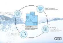 Audi orizzonte carbon neutral: consumo d’acqua dimezzato entro il 2035