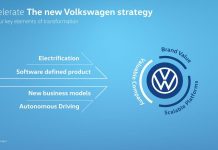 La Volkswagen accelera la propria trasformazione in un fornitore di mobilità basata sul software