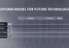Gruppo Volkswagen, il modello della piattaforma per i progetti del futuro