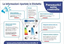 Dal 1 maggio 2021 entra in vigore la nuova etichettatura dei pneumatici