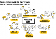 IL GRUPPO RENAULT FIRMA UN ACCORDO MONDIALE PER UN’ORGANIZZAZIONE IBRIDA DEL LAVORO