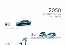 TOYOTA CELEBRA LA GIORNATA MONDIALE DELL’AMBIENTE CON L’OBIETTIVO ENTRO IL 2050 DELLE ZERO EMISSIONI. E OLTRE.