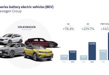 Il Gruppo Volkswagen più che raddoppia le consegne di veicoli 100% elettrici nel primo semestre