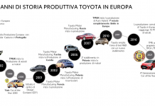 Toyota festeggia 50 anni di produzione europea