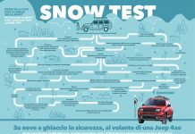 Su neve e ghiaccio in sicurezza, al volante di un SUV Jeep® 4xe