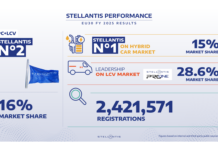 Stellantis chiude il 2025: è leader degli ibridi e regina in Italia