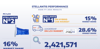 Stellantis chiude il 2025: è leader degli ibridi e regina in Italia