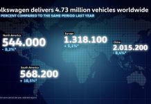Mercato auto 2025: Volkswagen cresce in Europa grazie all’elettrico